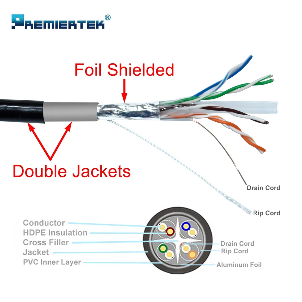 1000ft CAT6 UV Shielded FTP Waterproof Outdoor Direct Burial Network LAN Cable - Image 3 of 3
