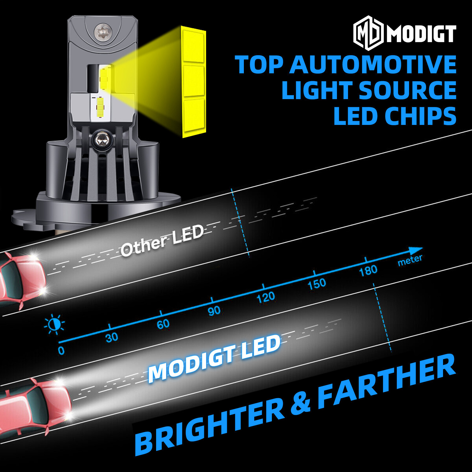 2X H4 9003 LED Headlight Bulbs High/Low Beam Conversion Kit 6500K 16000lm