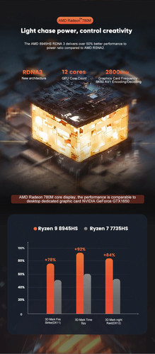 Rzyen 9 8945HS 8845HS AMD AI Mini PC 2xDDR5 2xPCIe4.0 2x2.5G LAN Windows 11 New - Picture 9 of 18