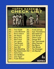 1961 Topps Set-Break #273 Checklist 4 EX-EXMINT *GMCARDS*