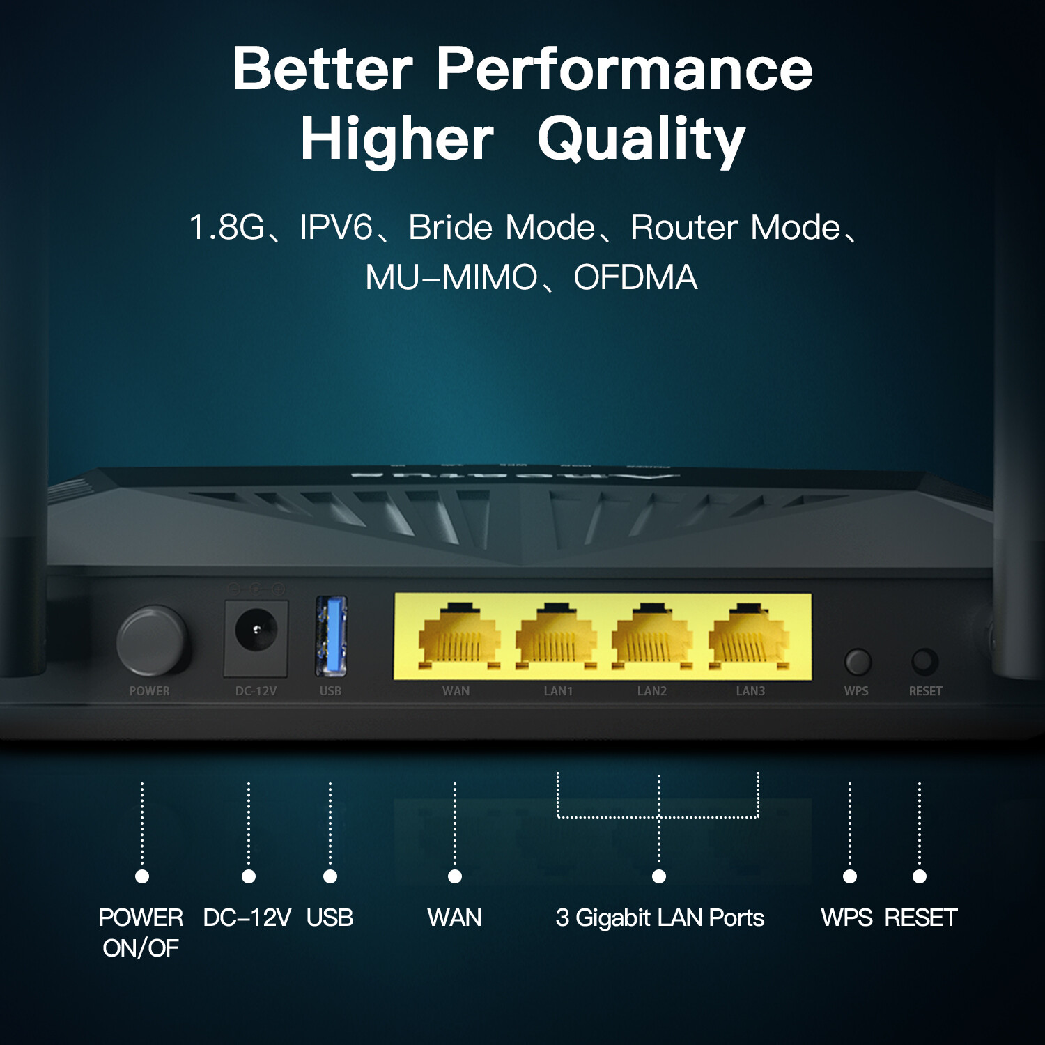 Sensational Savings AX1800 Dual-Band WiFi 6 Router with Gigabit Ethernet Ports - Ancatus - Image 6