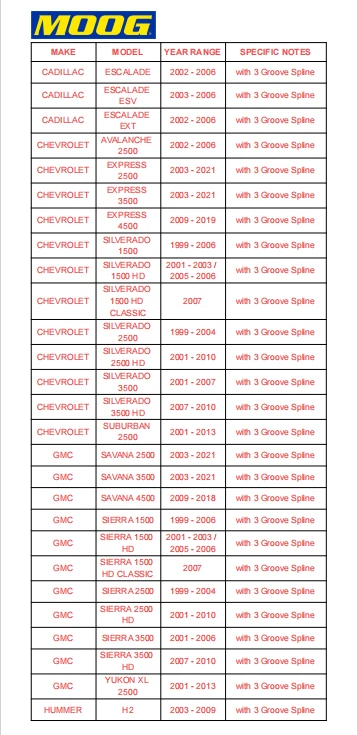 Brazo Pitman de dirección delantera MOOG para Escalade Silverado 2500 HD Express 2500 Foto 2 de 4