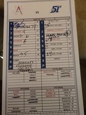 Nick Hundley Colorado Rockies Autographed Official Game Used Tripe A Lineup Card