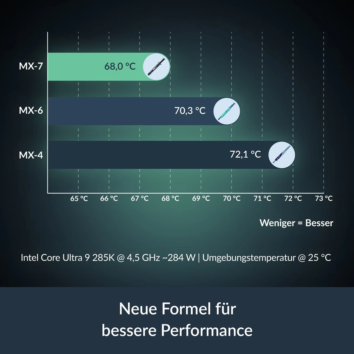 ARCTIC MX-7 (8g) Wärmeleitpaste CPU Konsolen Grafikkarte GPU Xbox PS5 PC Kühlung