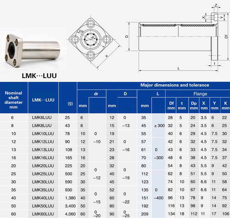 Cuscinetto A Sfere Lineare Con Flangia Quadrata Lunga In Acciaio Inossidabile Lmk8luu 88445848 - Foto 5