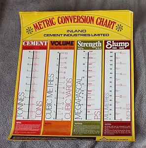 Inches To Metric Conversion Chart