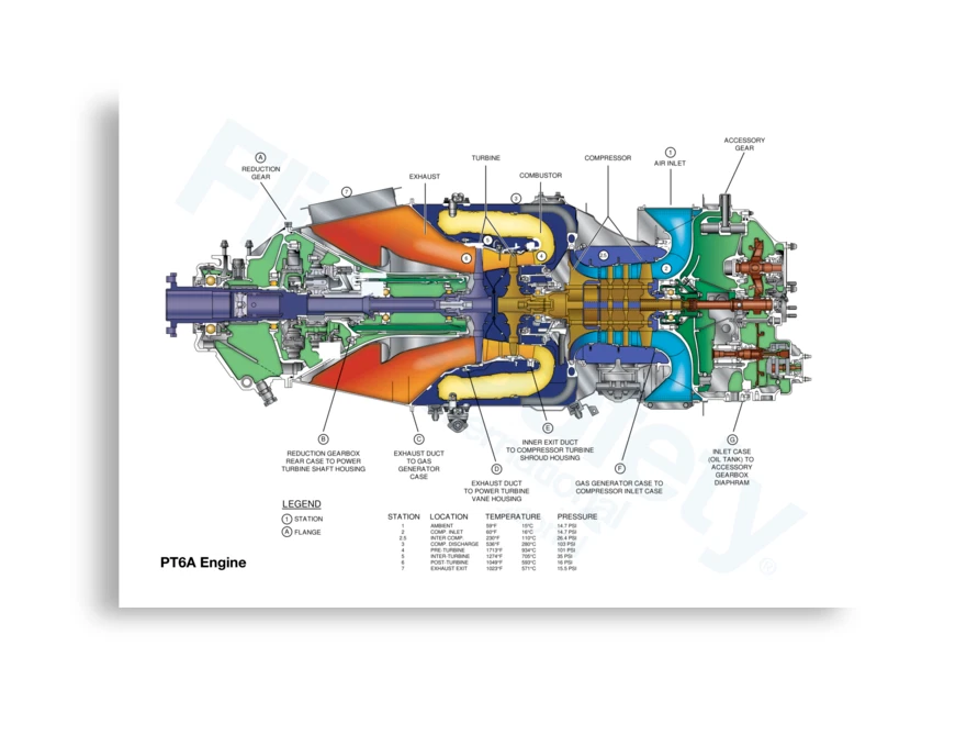 Póster Pratt & Whitney PT6 A 23 pulgadas x 33 pulgadas Foto 2 de 2