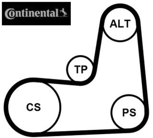 Continental Ctam 5PK1135K2 Keilrippenriemensatz Keilriemen Satz-image