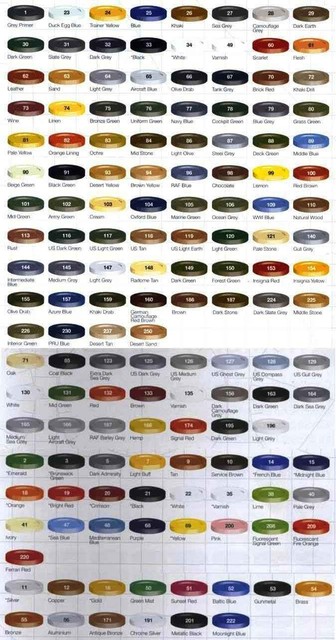 Humbrol Colour Chart Numbers