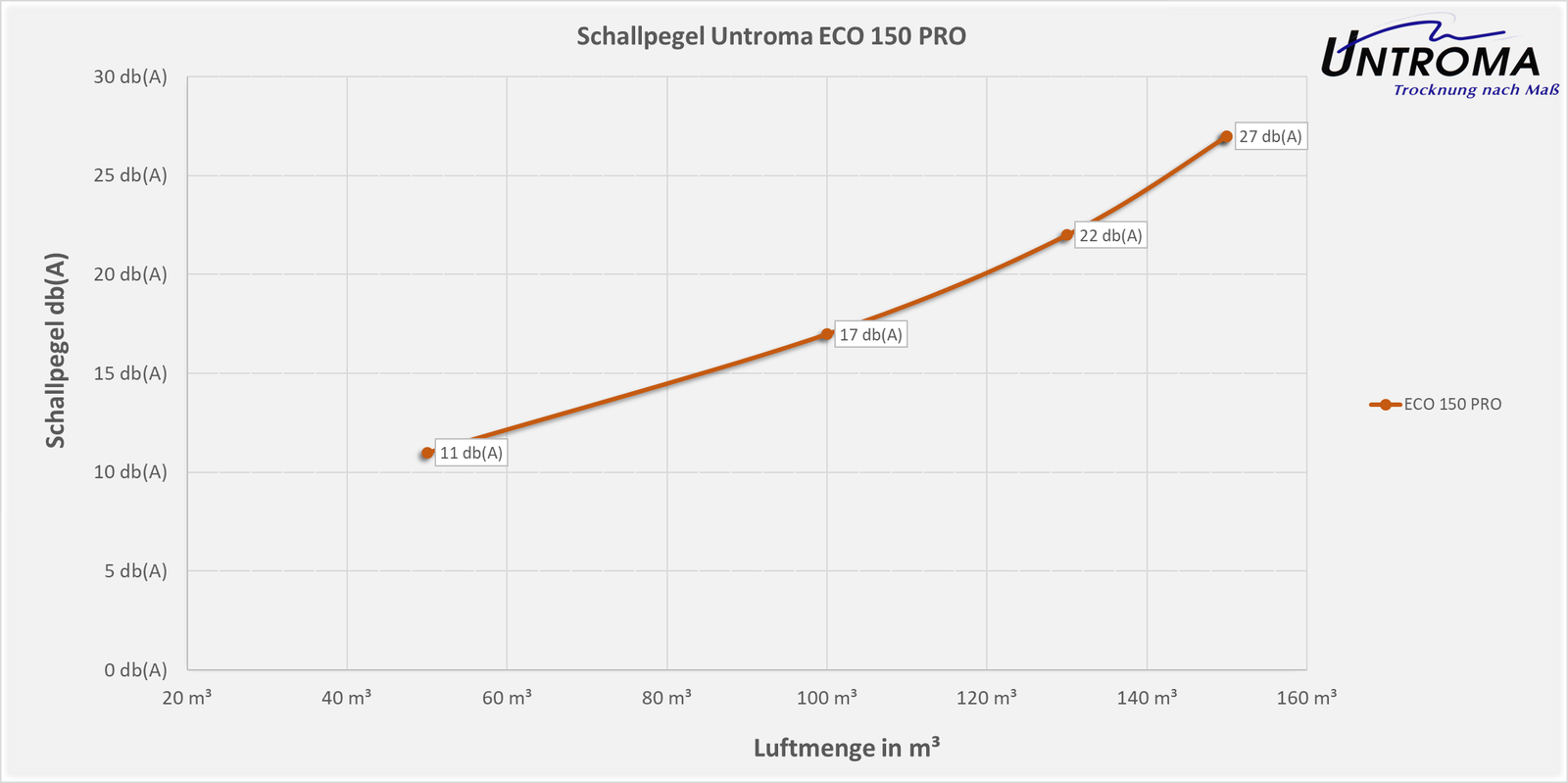 Bild 8 von 30