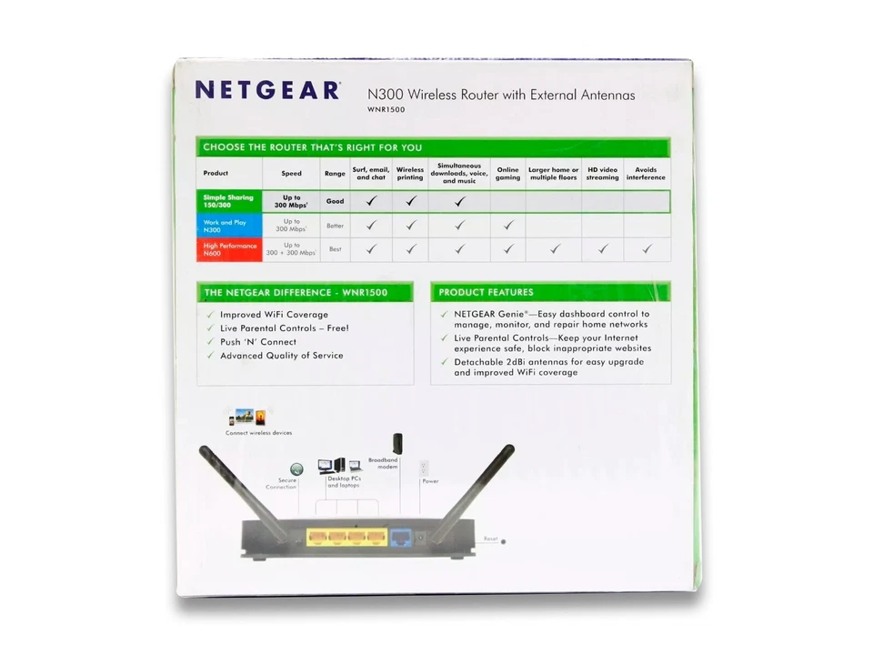 Netgear N300 4-Port Wireless Router with External Antennas 2.4GHz (WNR1500) - Image 3 of 4