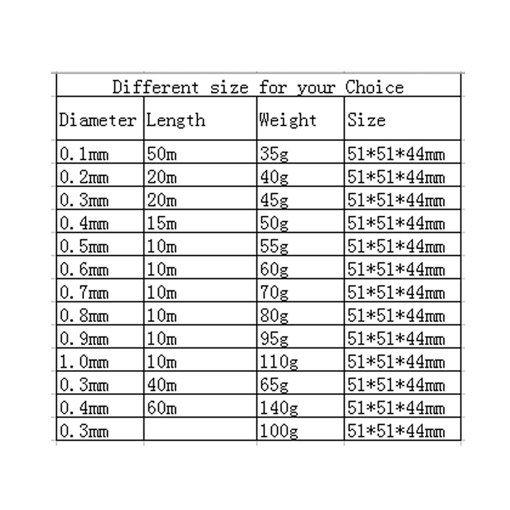 0 1mm 0 9mm Cable Copper Wire Magnet Wire Enameled Copper Winding Wire