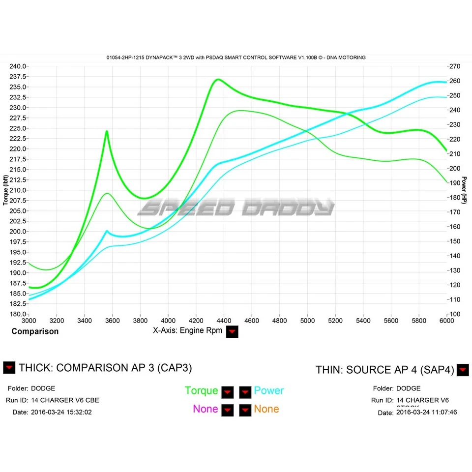 FOR 11-14 DODGE CHARGER 3.6 V6 DUAL 2.25"OUTLET STAINLESS CATBACK EXHAUST SYSTEM - Image 2 of 4