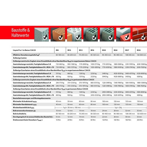 Tox Liquix Pro 1 084100081 Verbundmörtel Injektionsmörtel inkl. 2 Statikmischer - Bild 3 von 6