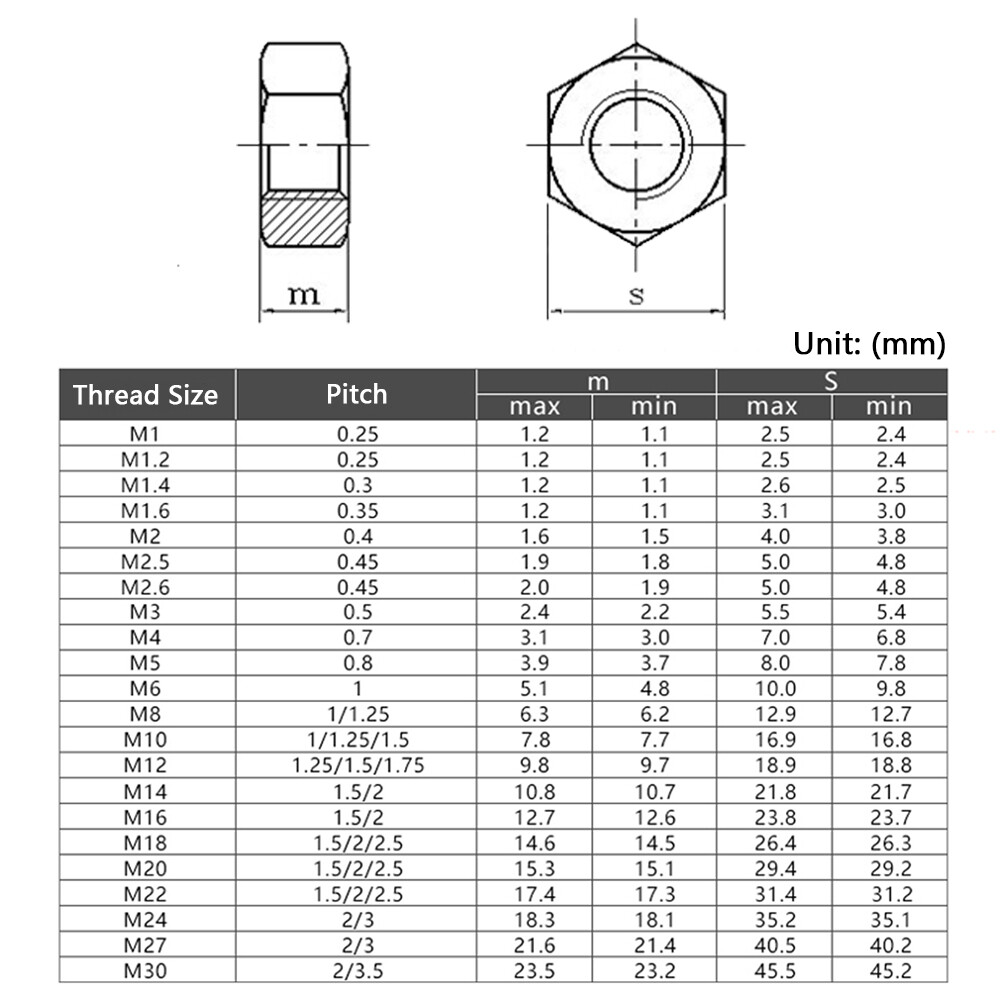 2x M6 / M8 / M10 / M12-m22 304 Acero Inoxidable | Cuotas Sin Interés - Foto 5