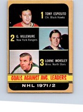  HOCKEY CARD OPC 1972 GOALS AGAINST AVG. LEADERS ESPOSITO/VILLEMURE/WORSLEY NO23