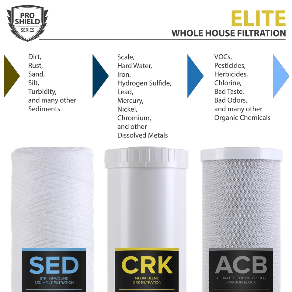 Whole House Heavy Metals Well Water Filter Replacement Set 3 Stage 20", 5 Micron - Image 2 of 3