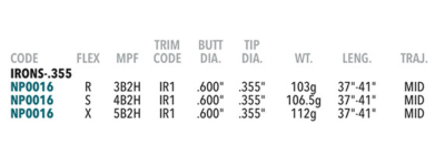 Set De 6 Shafts Nippon Modus 3 Tour 110 .355" Stiff – Tiges De Fer Golf