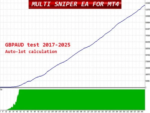 expert advisor Multi sniper mq robot automatico trading metatrader 4