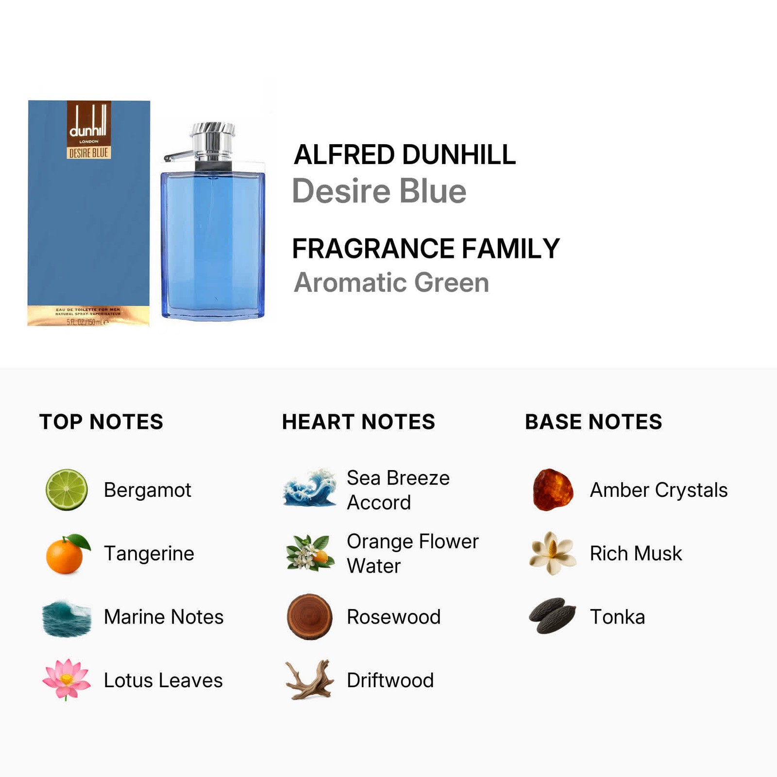 Alfred Dunhill Men's Desire Blue EDT 5 oz Fragrances 085715801623