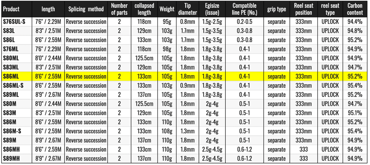 Shimano 22 Sephia BB S86ML Spinning Rod for Eging Shipping From