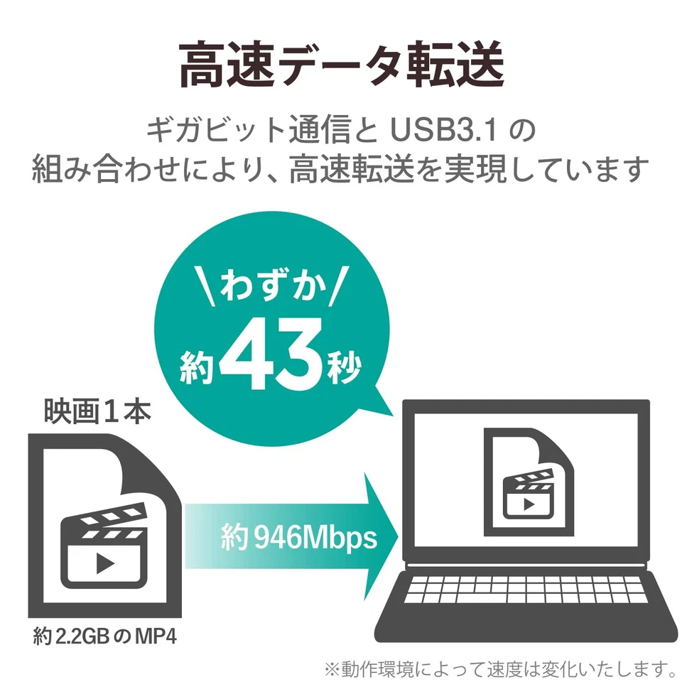 Elecom Gigabit Ethernet Adapter USB 3.1 Gen 1 USB 3.0 Type-C to RJ45 Conver 590 - Image 3 of 4