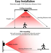 For ZIGBEE Protocol Sensor with Millimeter Wave for Human Presence Detection