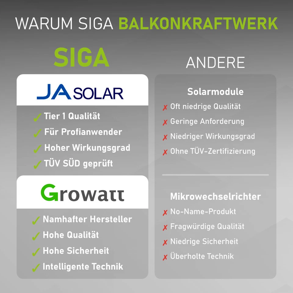 Balkonkraftwerk 1183 Watt Bifacial 910 800 Watt komplettset Solaranlage Bifazial - Bild 2 von 4