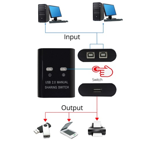 2 In 1 Out USB2.0 Switcher Manual USB HUB Share Printer Sharing Converter d - Picture 7 of 18