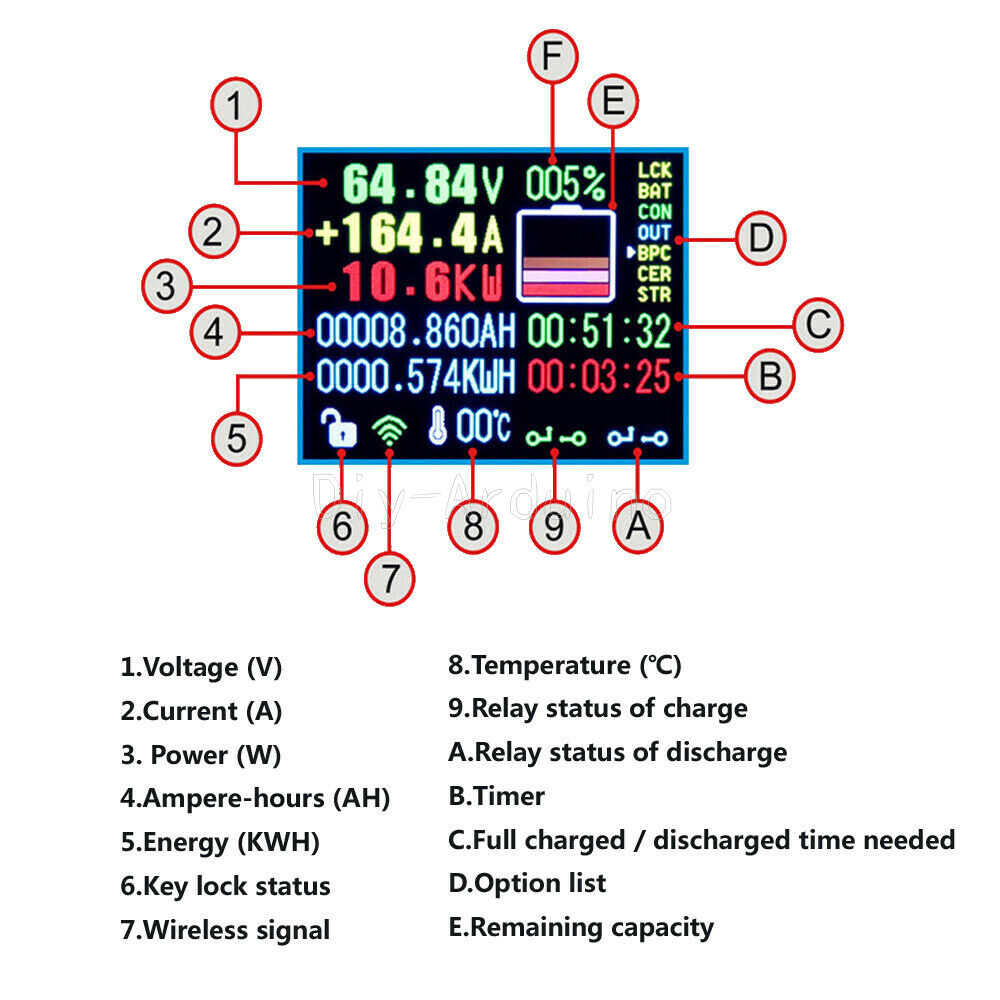 0-120V 100A DC Voltmeter Coulometer Charge-Discharge Multi Meter, Mobile Phone APP Control LCD