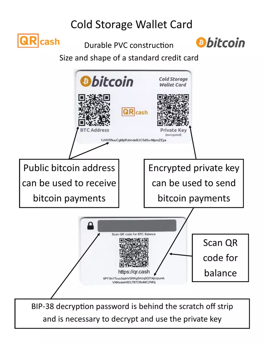 Is there a right way to store Bitcoins?