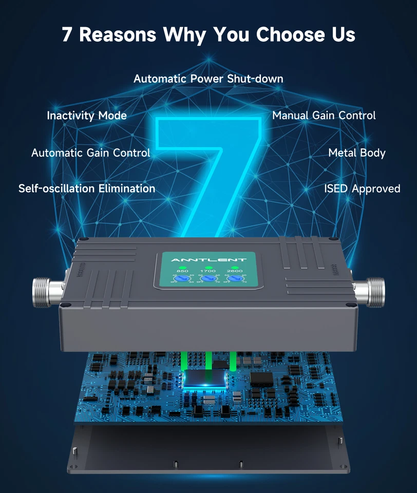 5G 4G LTE 800/900/2100MHz Handy-Signalverstärke Band 1/8/20 Daten Stimme Set - Bild 4 von 4