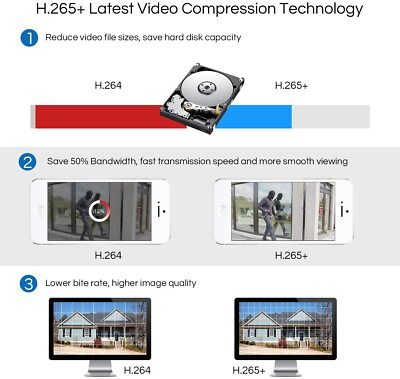 1TB DVR Überwachungssystem ZOSI 2MP Überwachungskamera Set H.265+ DVR 1TB HDD CCTV System ZOSI Überwachungskamera Set
