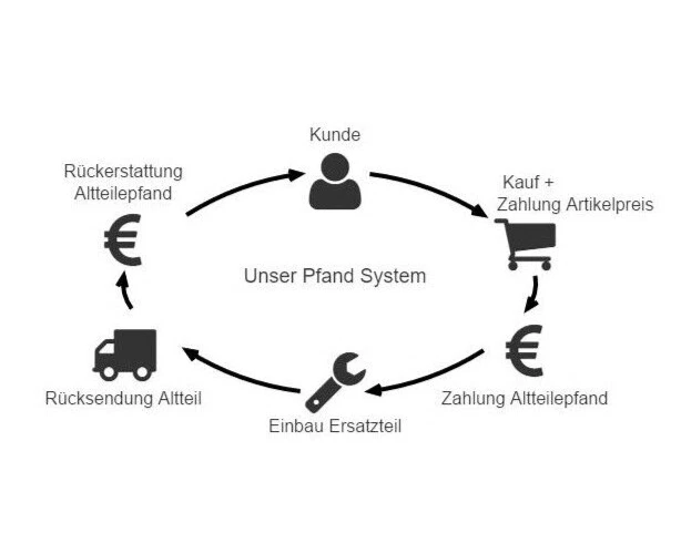Turbolader für Audi VW Seat Skoda BLS 1.9 TDI 77KW 105PS 03G253014M 03G253019K - Bild 2 von 2