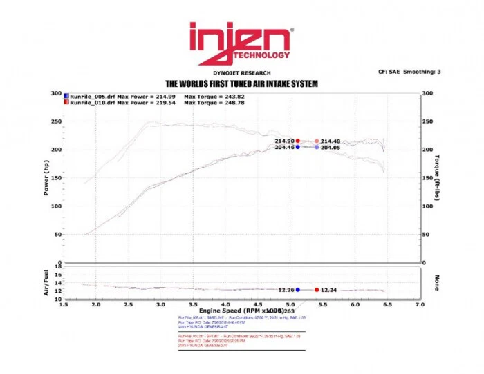 Injen SP1387BLK 短 Ram 冷进气 2013-2014 现代 Genesis Coupe 2.0T — 第 4/4 张图片