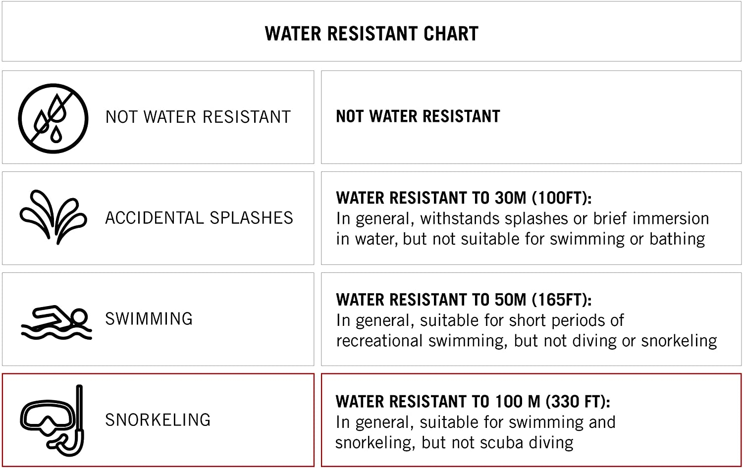 Unisex Sport Digital Chronograph Watch with Silicone Strap 40/8447