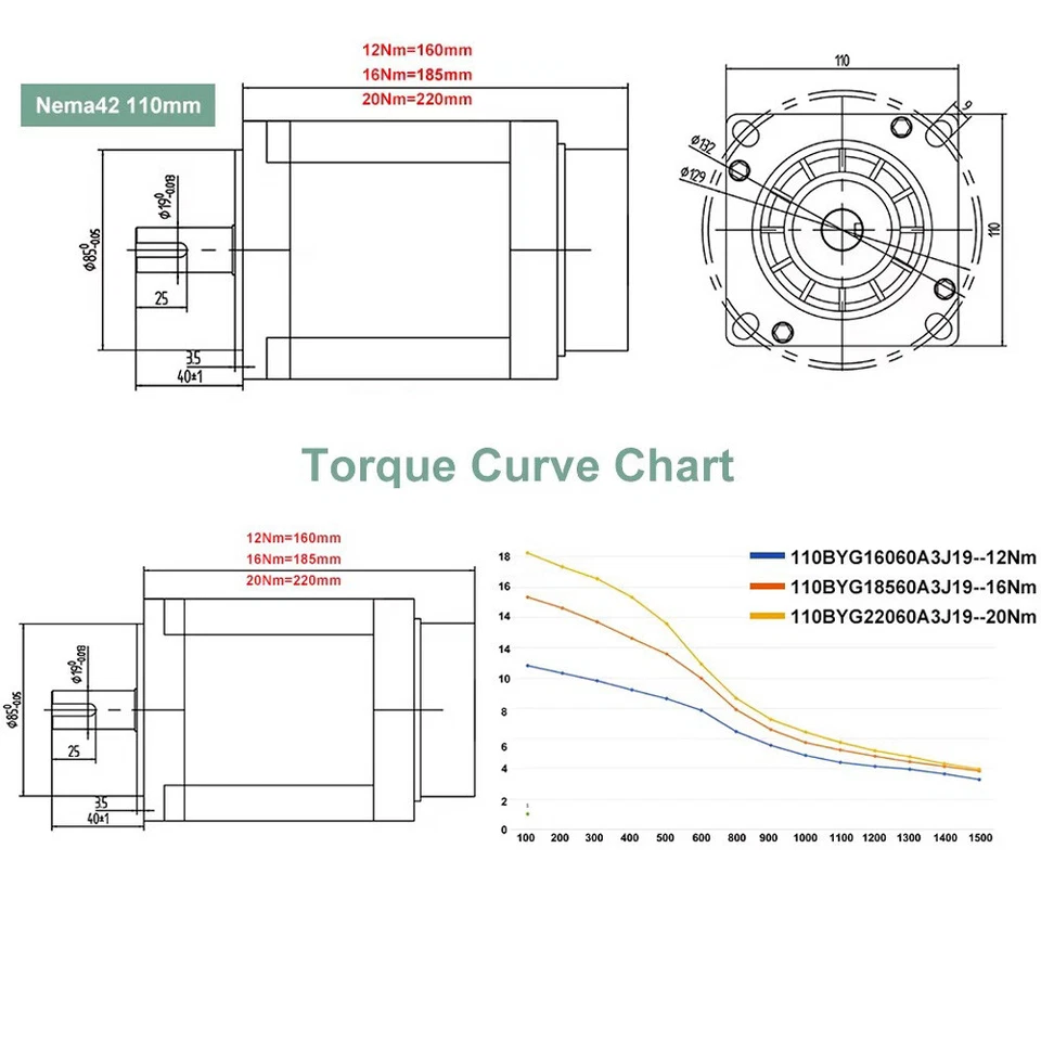3 Phase Nema42 Hybrid Stepper Motor 19mm keyway AC 110-220V+EC3822 Driver Kits - Image 4 of 4