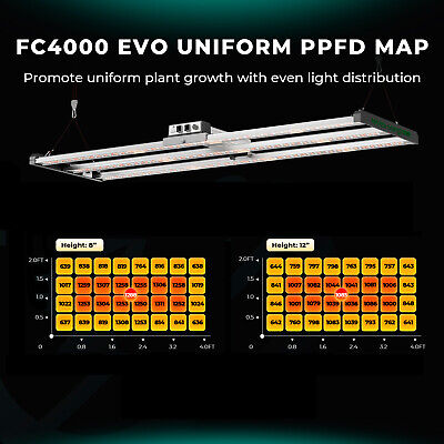 Upgraded MARS HYDRO FC 4000 LED Grow Light Samsung LM301H Upgraded MARS HYDRO FC 4000 LED Grow Light Samsung LM301H