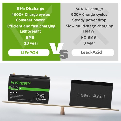 100A 50Ah Lithium LiFePO4 Battery 12V BMS Back Power Solar Boot RV Camping Golf - Picture 4 of 17