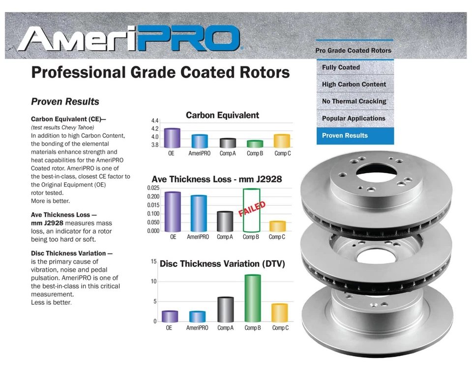 Front & Rear Coated Brakes Rotors & Ceramic Brake Pads For 2009-2013 Matrix 1.8L - Image 4 of 4