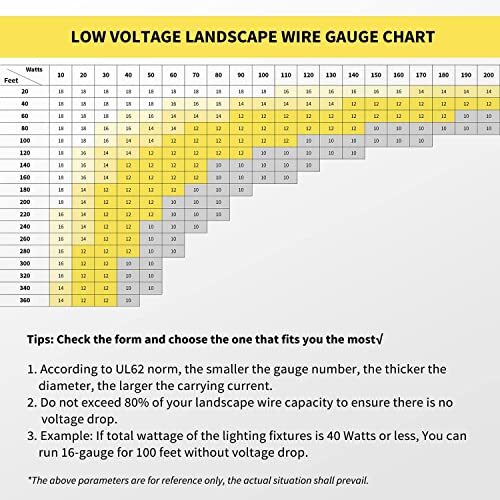 16/2 Low Voltage Landscape Wire 16 Gauge Wire 2 Conductor 65.6FT/20M