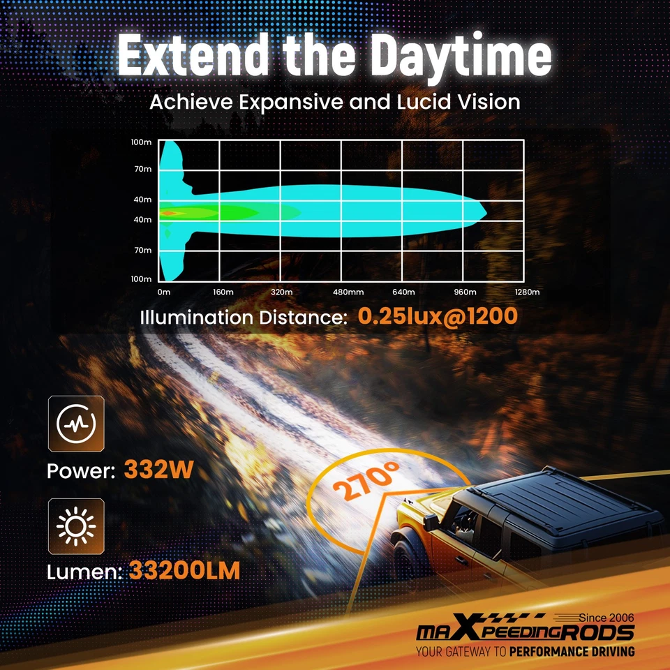 Combo de luces de conducción LED 332W punto inundación para ATV UTV marino 7 pulgadas blanco + ámbar Foto 4 de 4