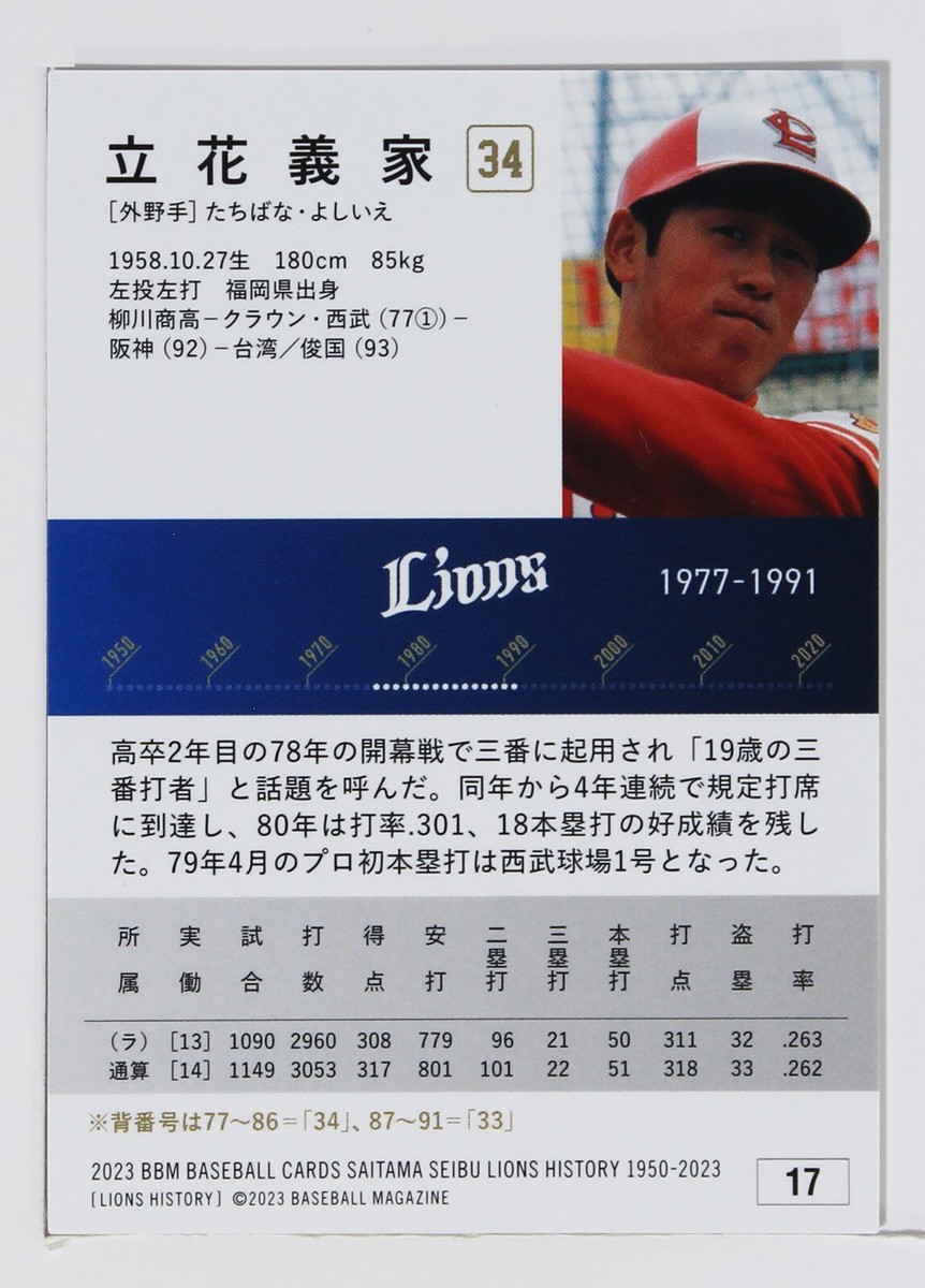 Yoshiie Tachibana - 2023 BBM Baseball Seibu Lions History