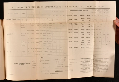 1899 The Break-Up of China Lord Charles Beresford Folding Maps 1st Edition - Picture 5 of 6