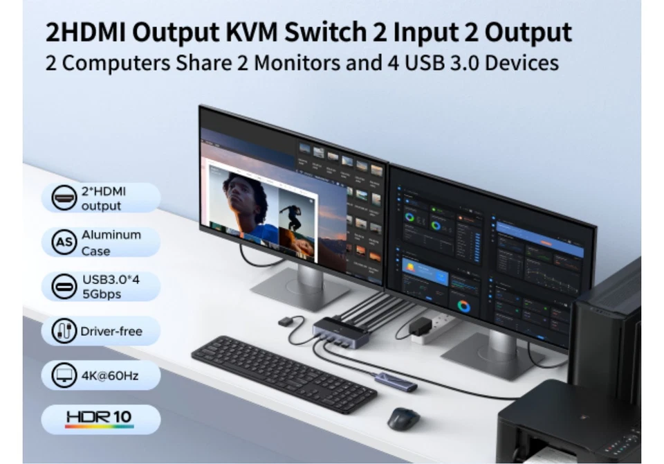 HDMI KVM Switch 2 Monitors 2 Computers 4K@60Hz,with 4 USB 3.0 Ports - Image 2 of 4