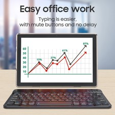 10 Inch Android 15 Wi-Fi Tablet,  Keyboard & Stylus 12GB RAM 64GB ROM Expandable 6