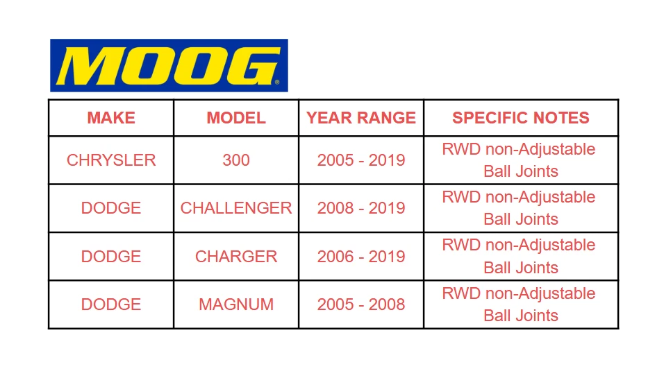 For Chrysler 300 Dodge Charger Magnum MOOG Front Lower Ball Joints K80996 2pcs Foto 2 de 4