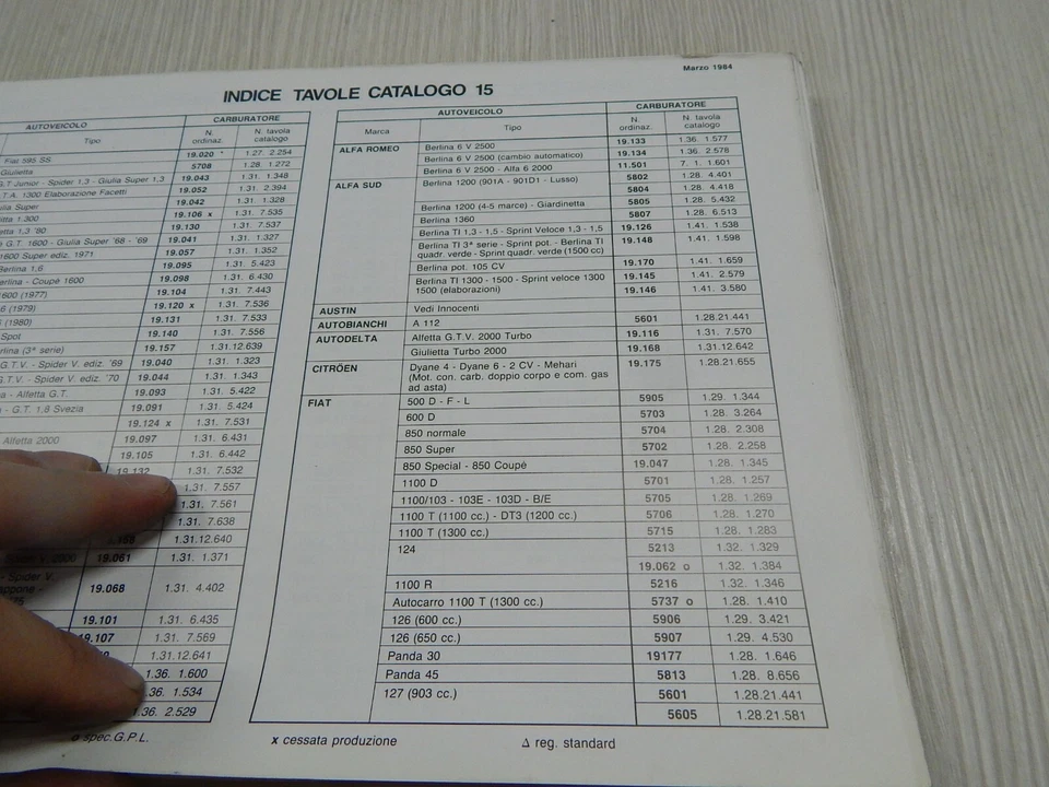 CATALOGO DELL'ORTO N15 1984 GTA FACETTI GT TURBODELTA 595 SS FULVIA HF LOTUS ETC - Immagine 4 di 4