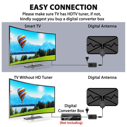 TV Antenna Newest 4k 1080p HDTV Indoor Digital Amplified Up 3600Miles/AC Adapter - Picture 11 of 23