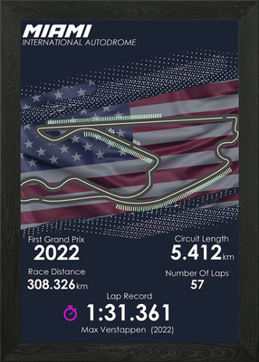 Formel 1 Miami Circuit Gerahmtes Wandbild Poster Leinwanddruck Bild